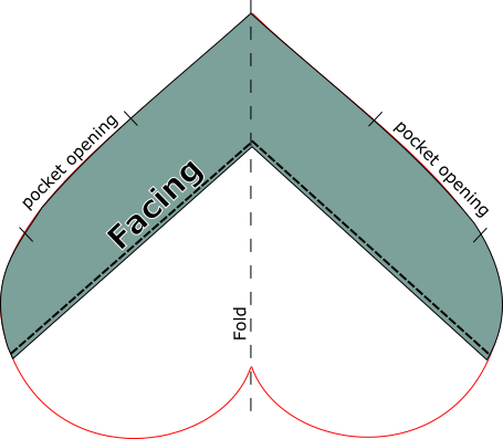 pocket and facing